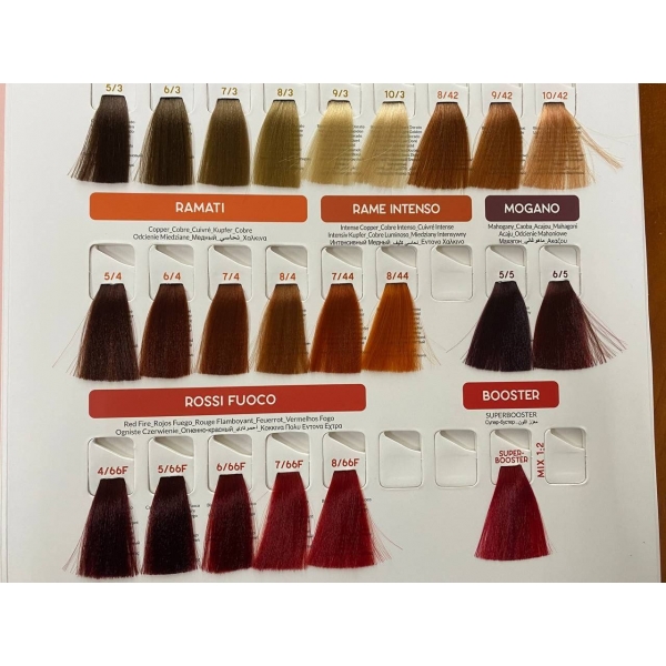 Крем-краска для волос Inebrya Color Крем-краска для волос Inebrya Color